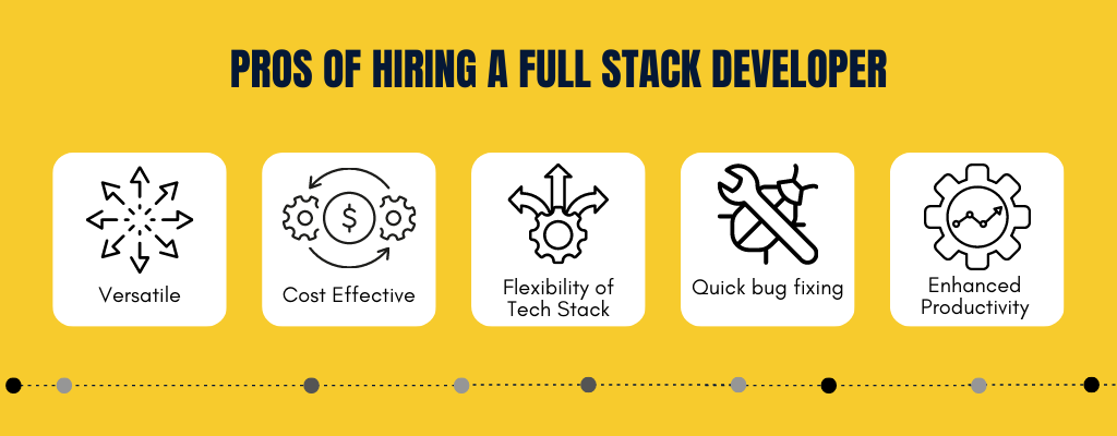 Pros of Hiring A Full-Stack Developer