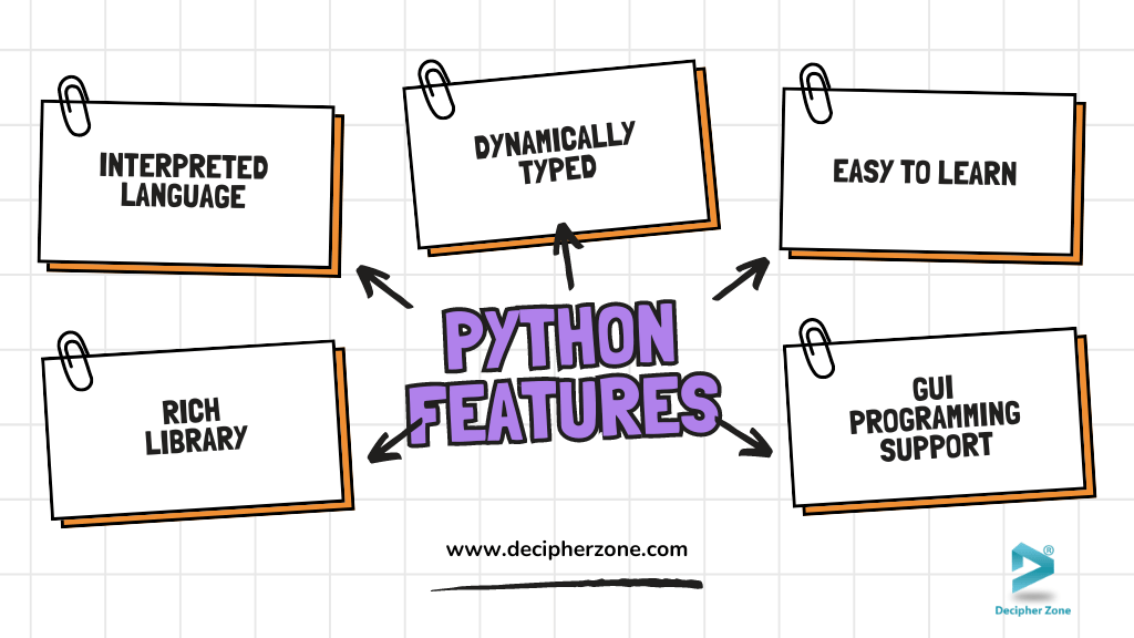 Key Features of Python