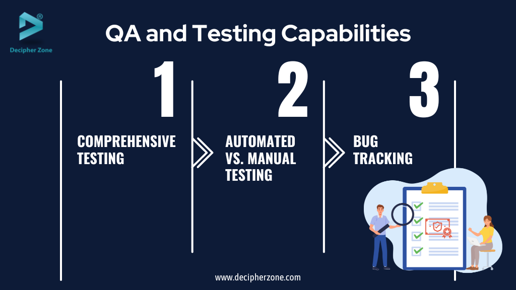 QA and Testing Capabilities