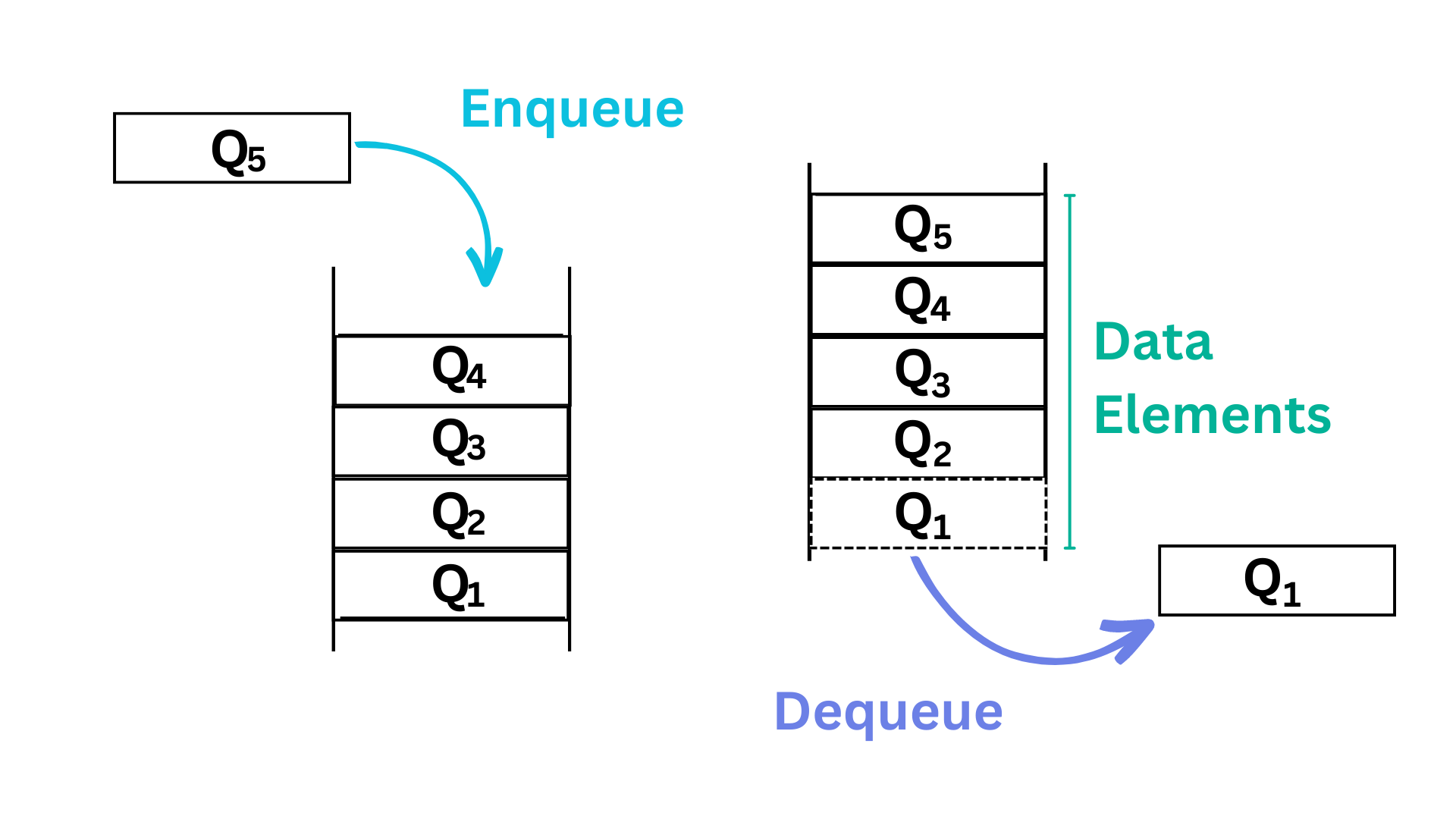 Common Data Structures