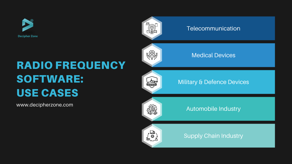 Radio Frequency Technology: Use Cases