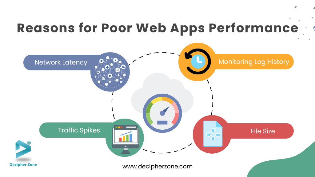 Reasons for Poor Web Apps Performance