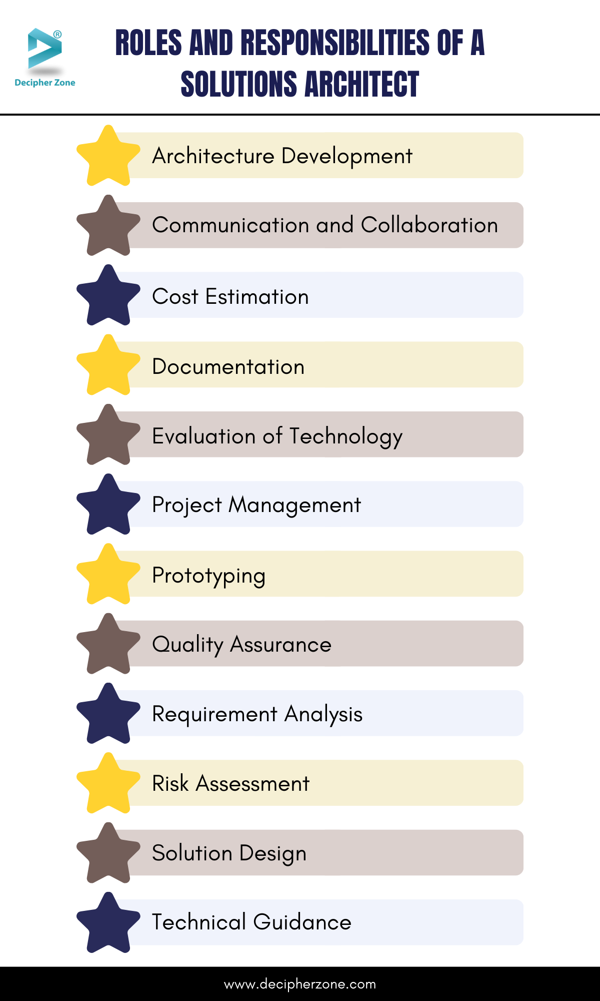 Roles and Responsibilities of a Solutions Architect