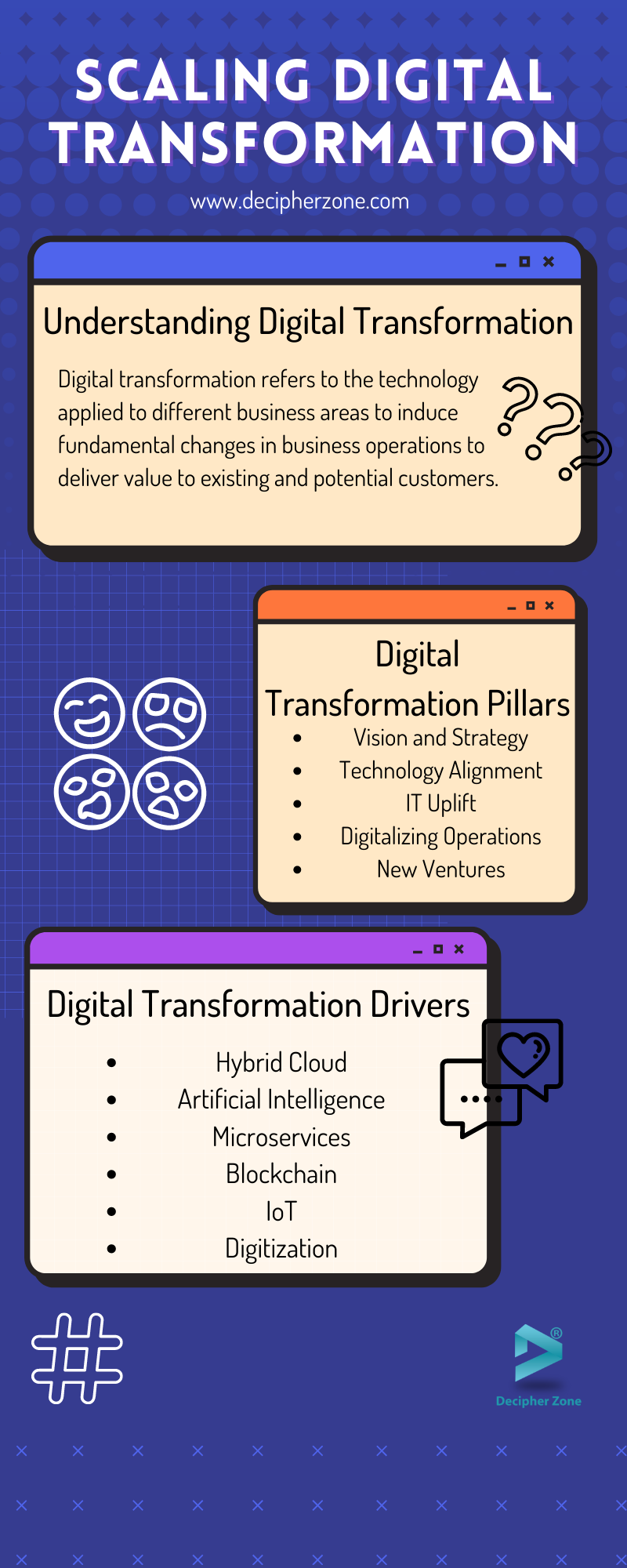 Digital Transformation Building a faster, more scalable, future