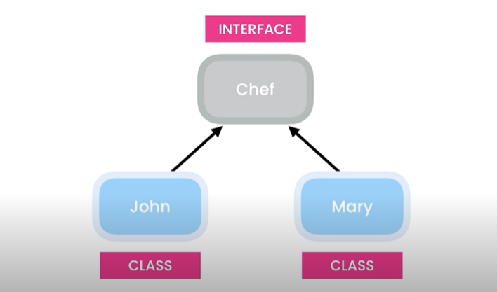 Singleton Design Pattern