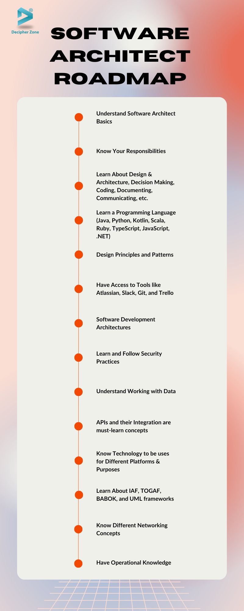 Software Architect Roadmap 2023