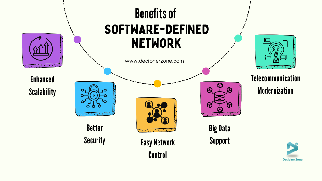 Benefits of Software-Defined Network