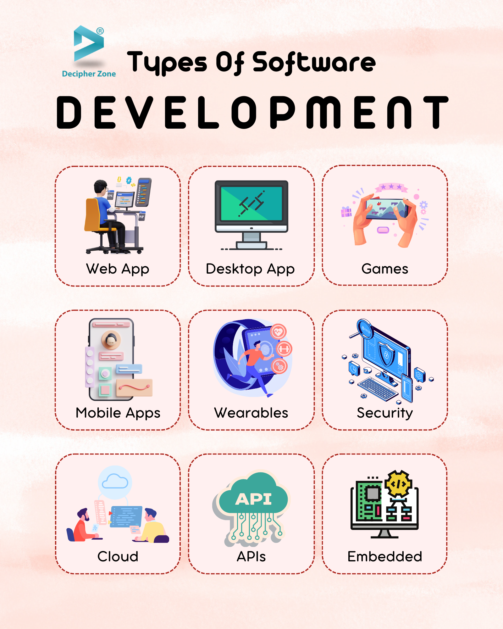 Types of Software Development