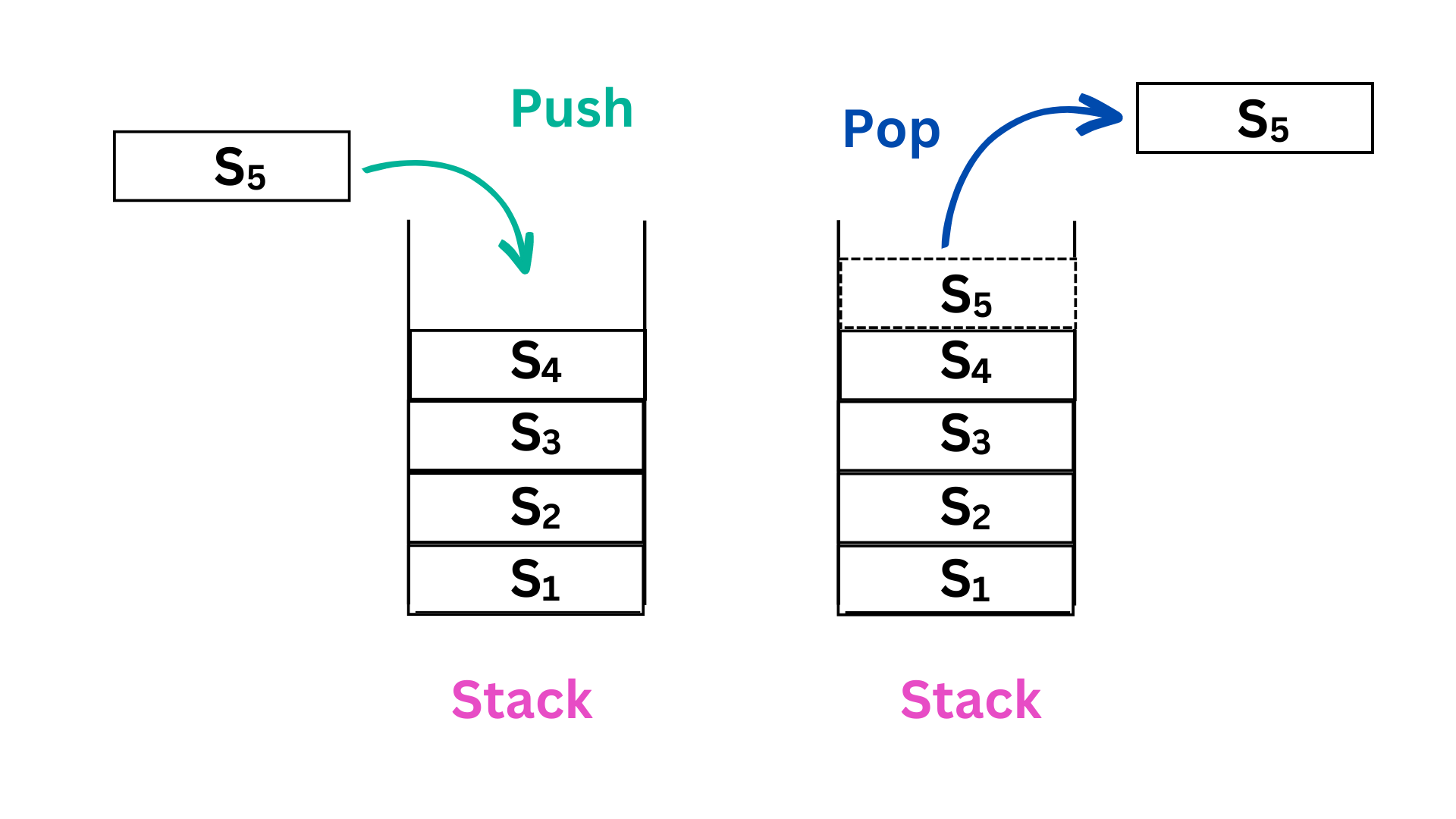 Common Data Structures
