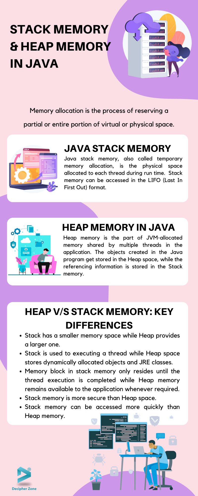 Stack Memory vs Heap Memory in Java