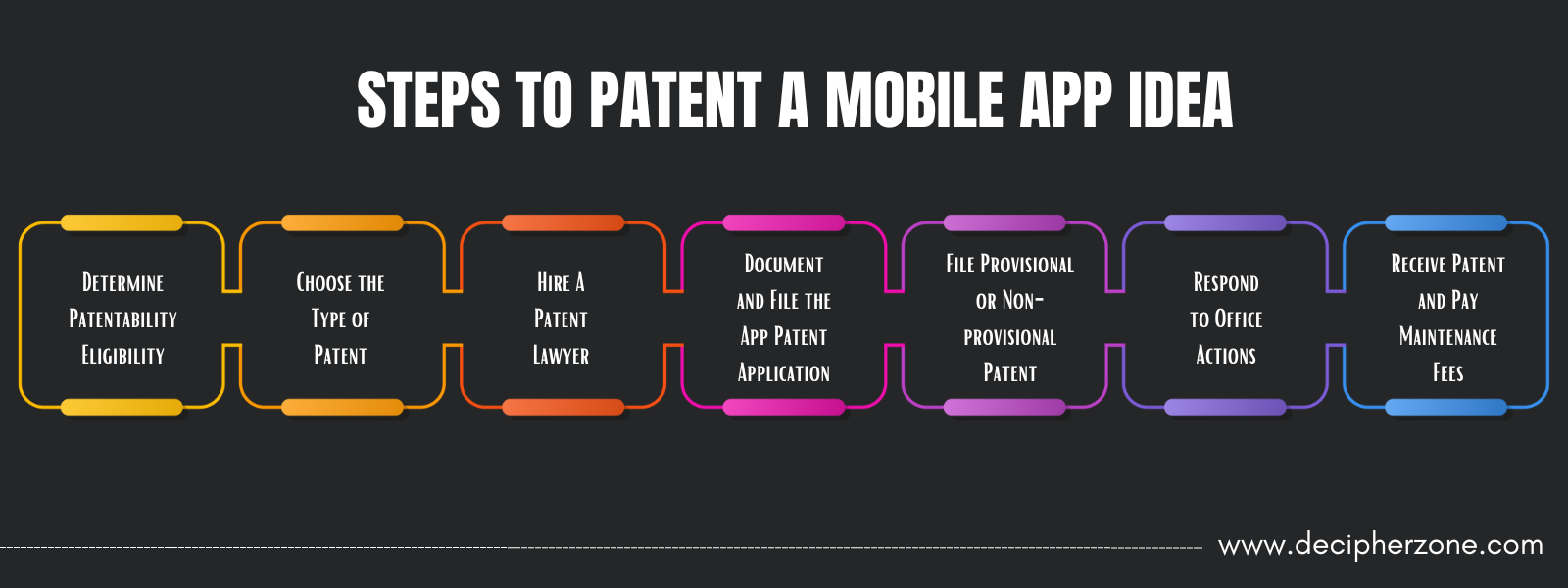 How to Patent a Mobile App Idea