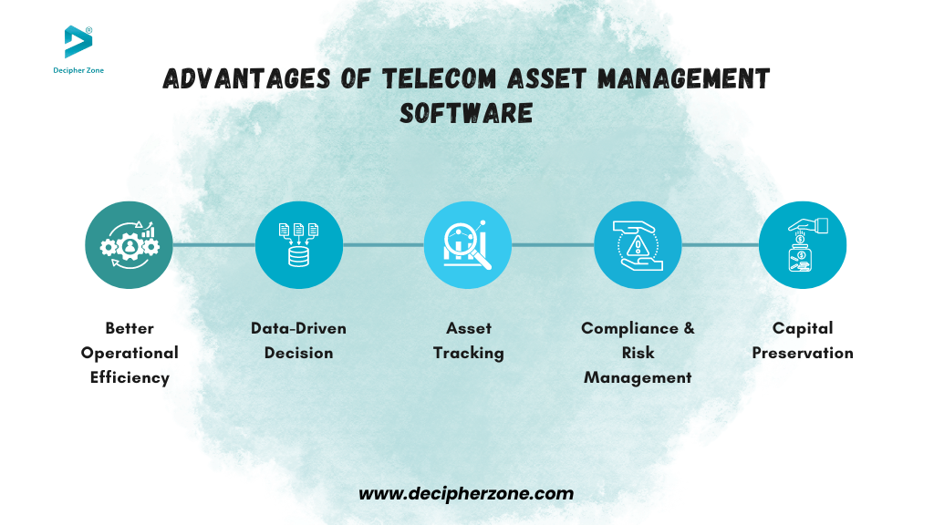 Key Advantages of Telecom Asset Management Software