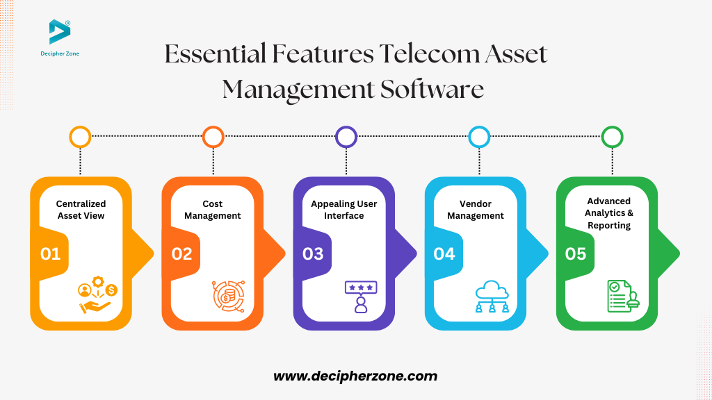 Essential Features Telecom Asset Management Software