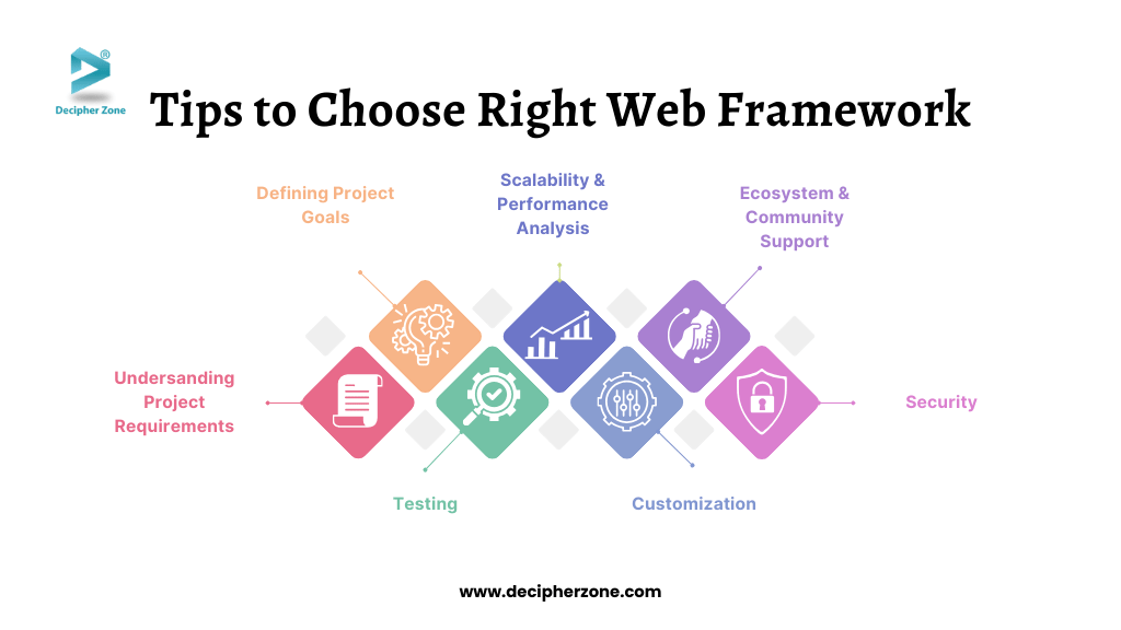 Tips to Choose the Right Frameworks for Web Development