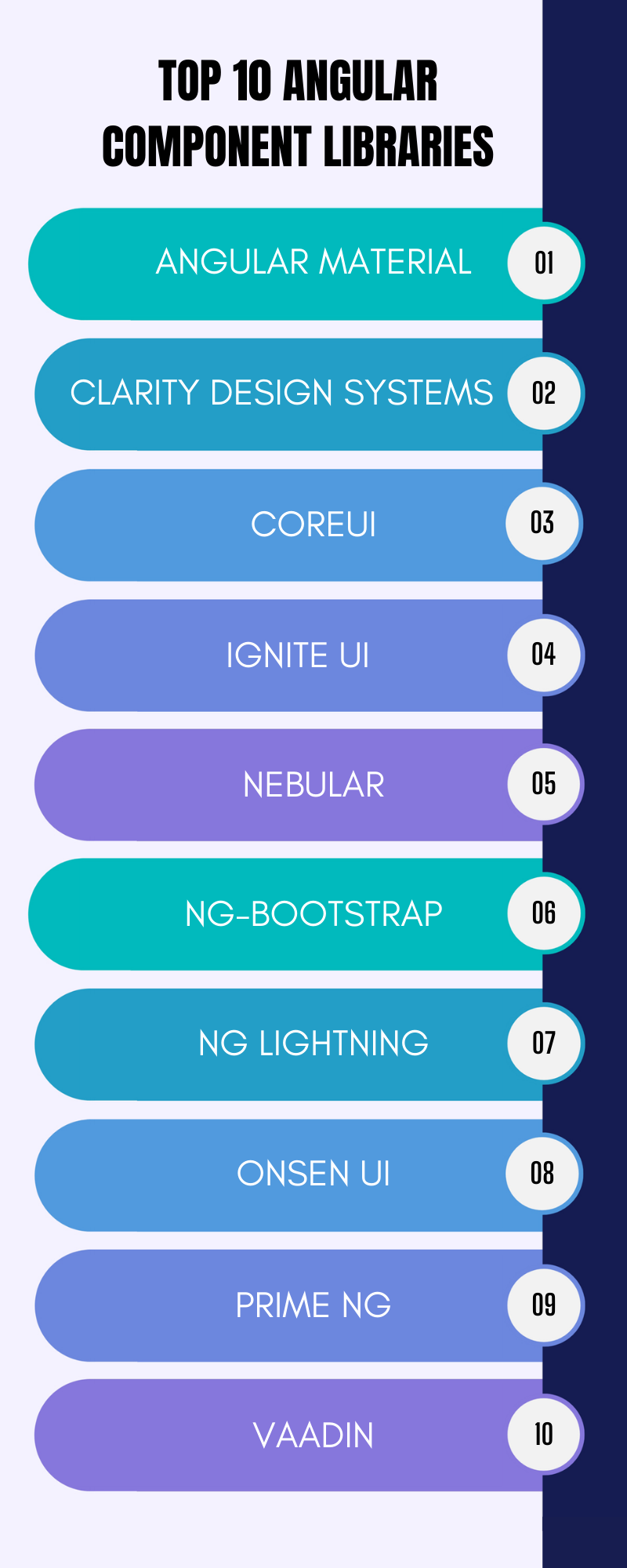 Angular Library - Creating Custom Control