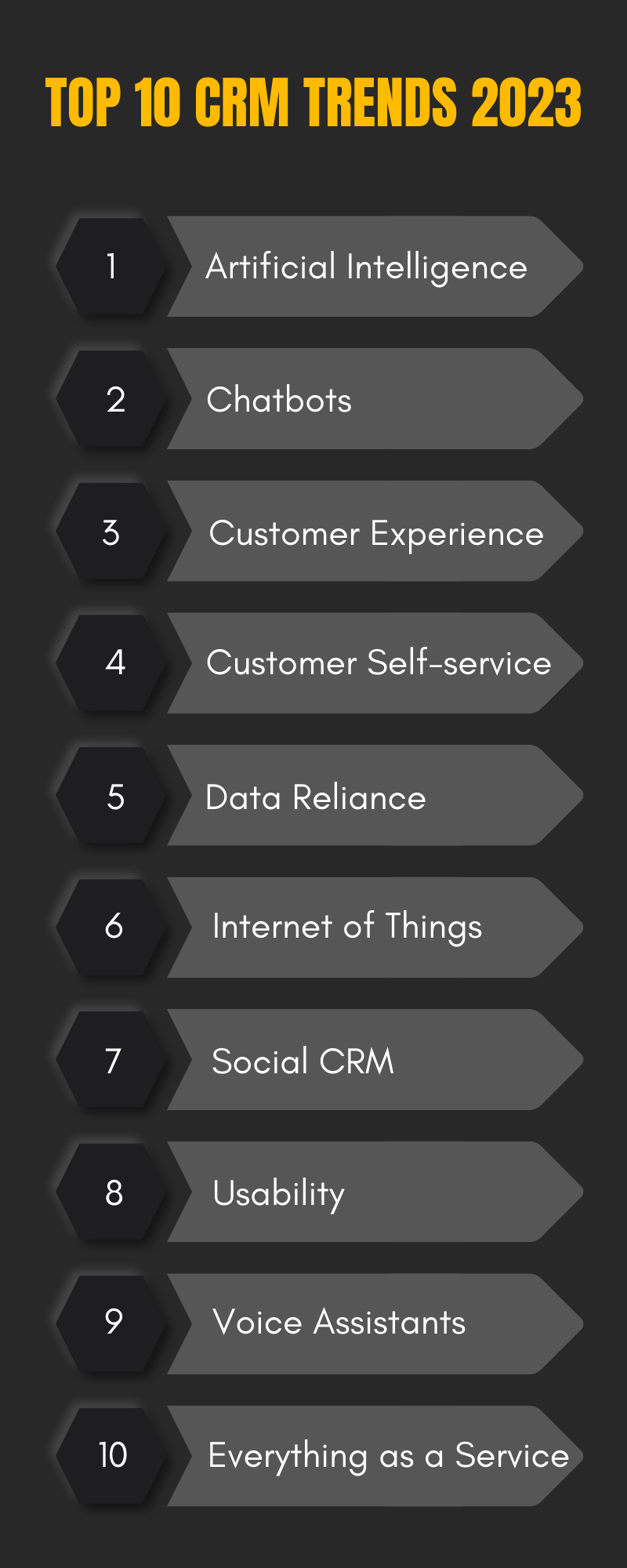 Top 10 CRM trends 