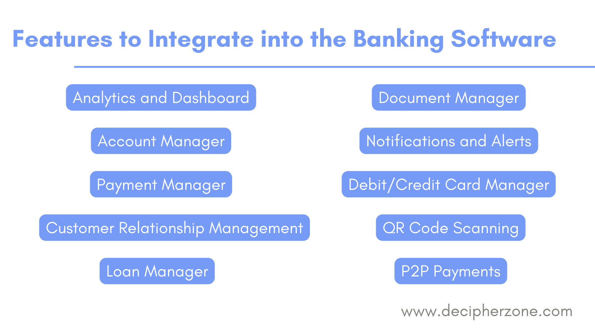 Banking Software Development in 2023