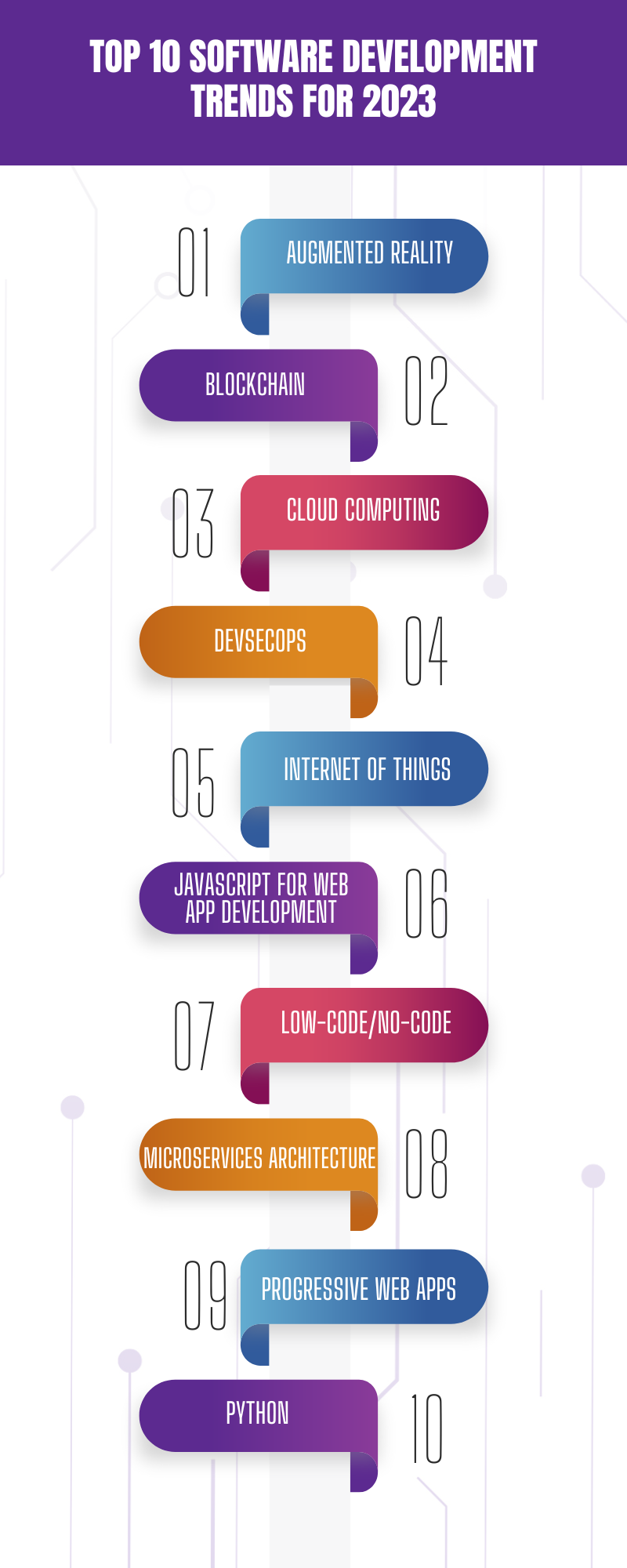 Software Development Companies to Look For in 2023