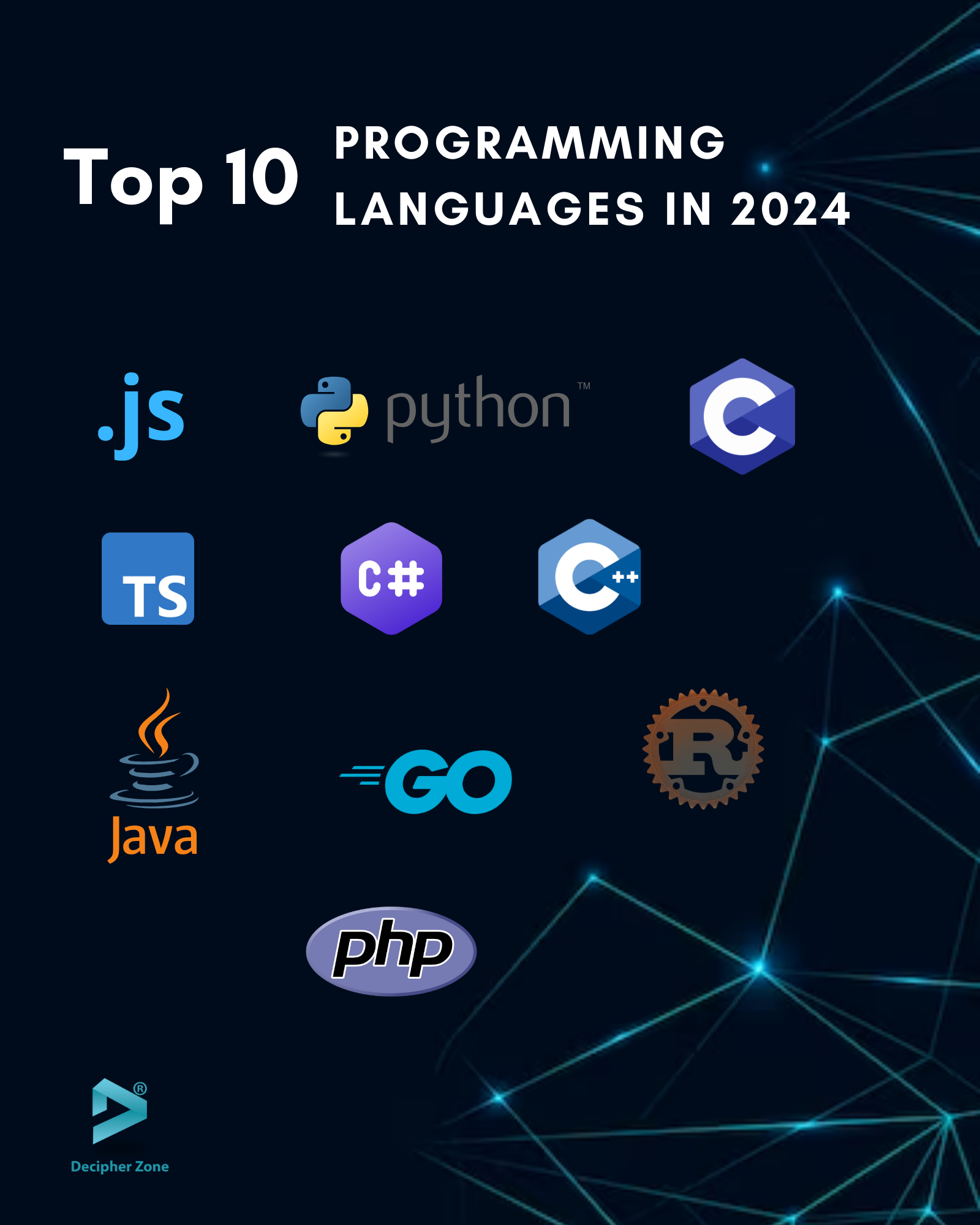 Top 10 Programming Languages in 2024