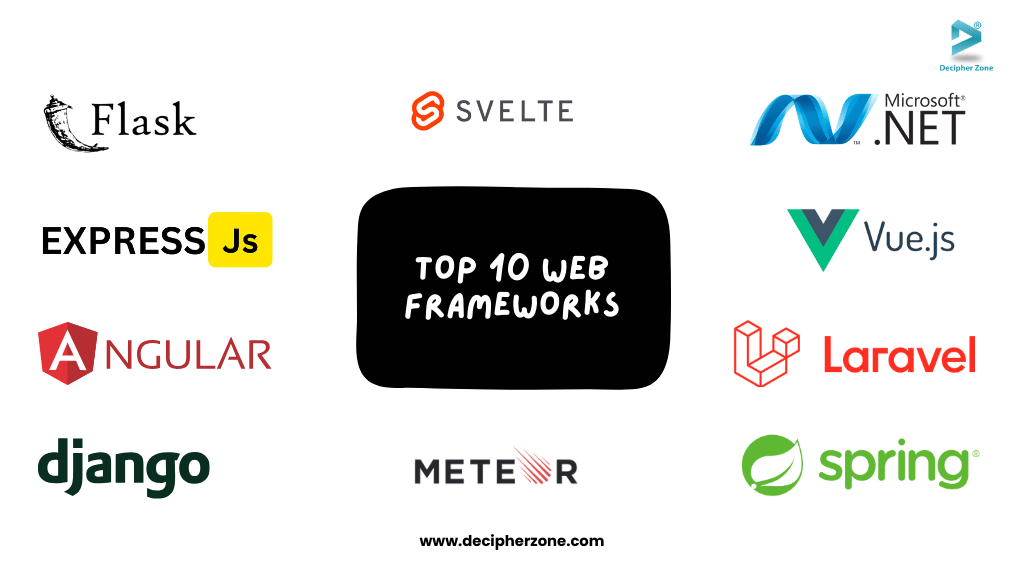 Top 10 Web Frameworks You Can Consider for Your Next Project