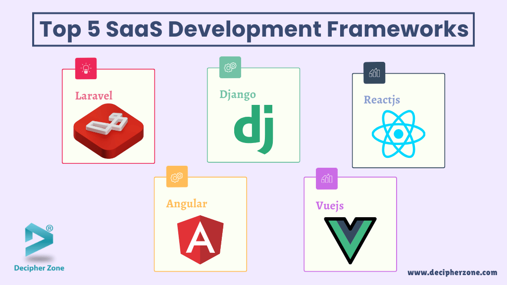 Top 5 Development Frameworks for SaaS Applications