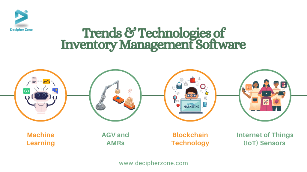 Trends & Technologies of Inventory Management Software