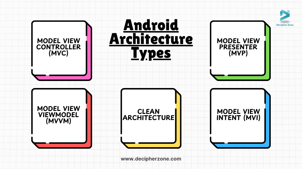 Types of Android App Architecture