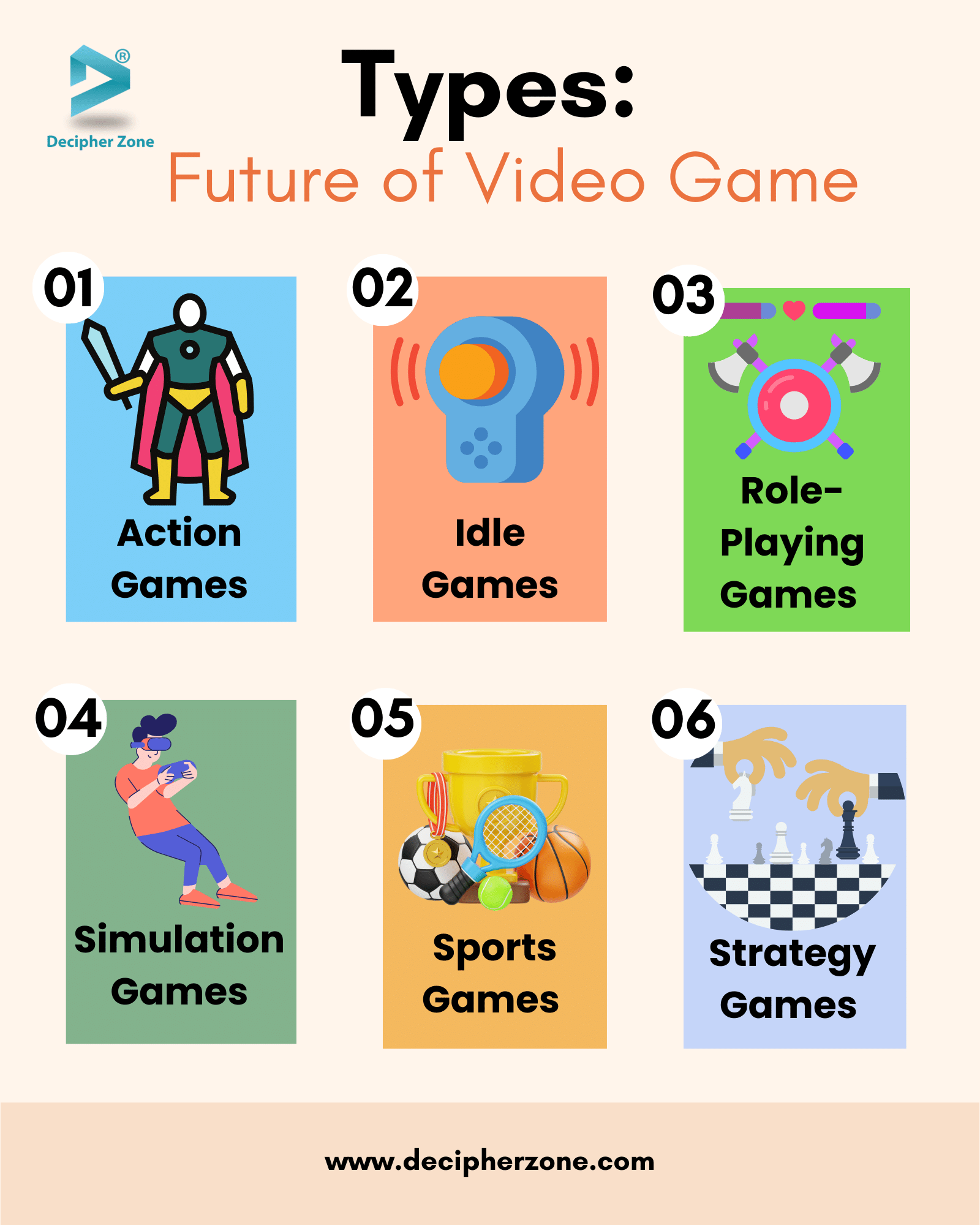 The Future of Video Games