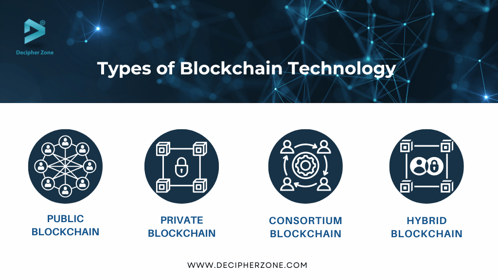 Types of Blockchain Technology