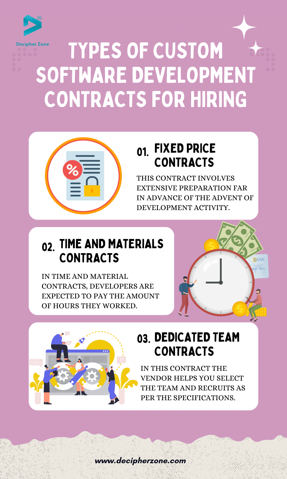 Types of Custom Software Development Contracts for Hiring