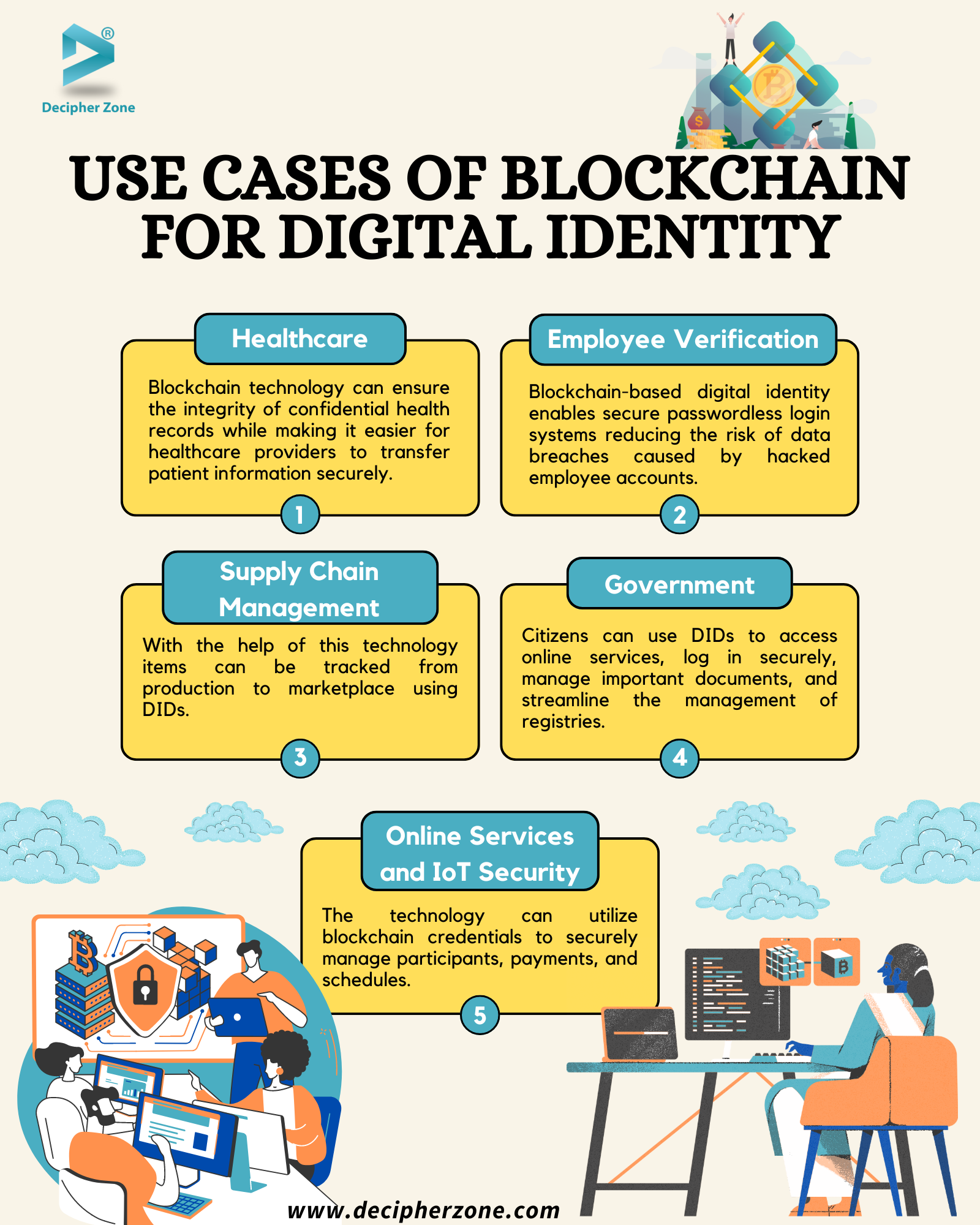 Use Cases of Blockchain Digital Identity