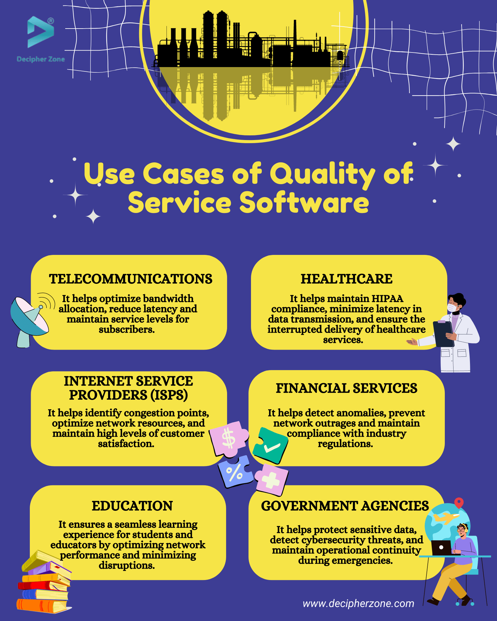 Use Cases of Quality of Service Software