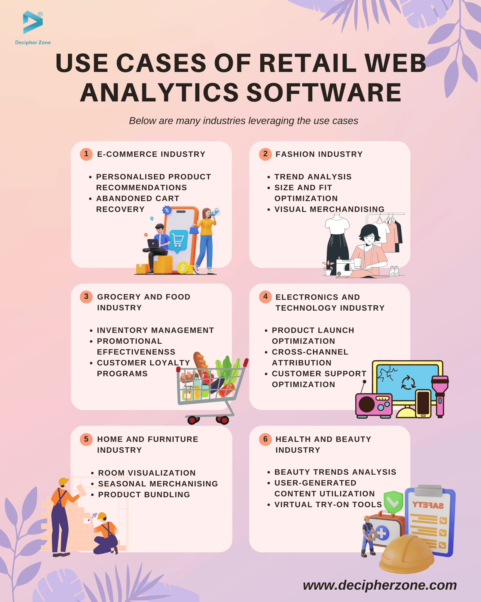 Use Cases of Retail Web Analytics Software