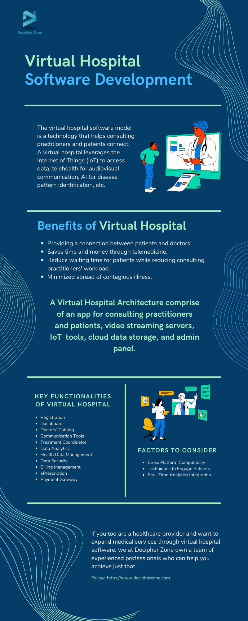 Virtual Hospital Software Development 