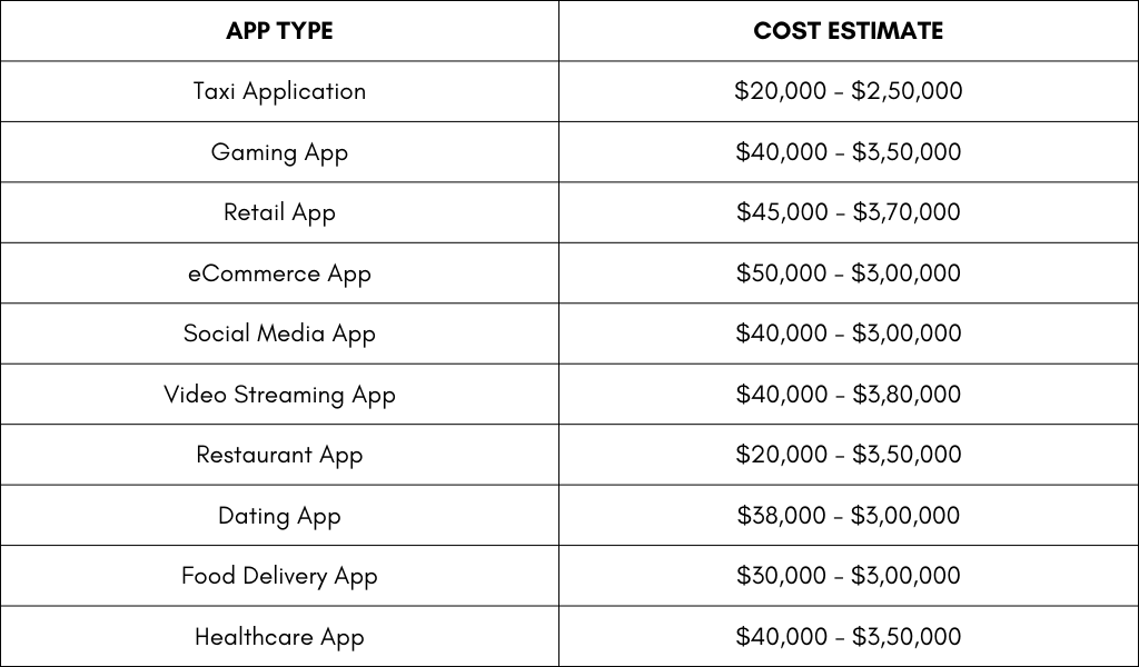 App, web and software budget: how much does it cost?