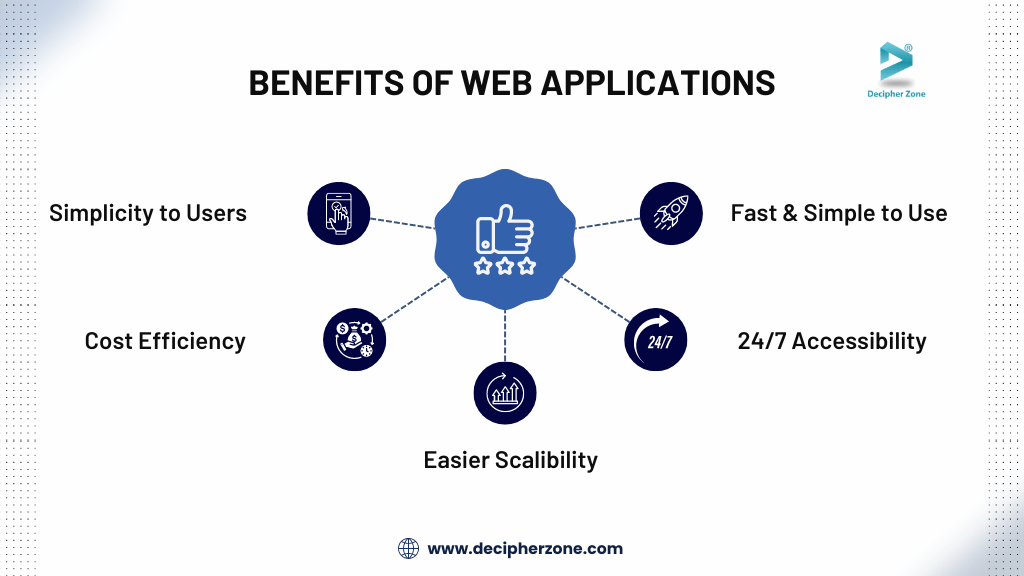 Benefits of Web Applications