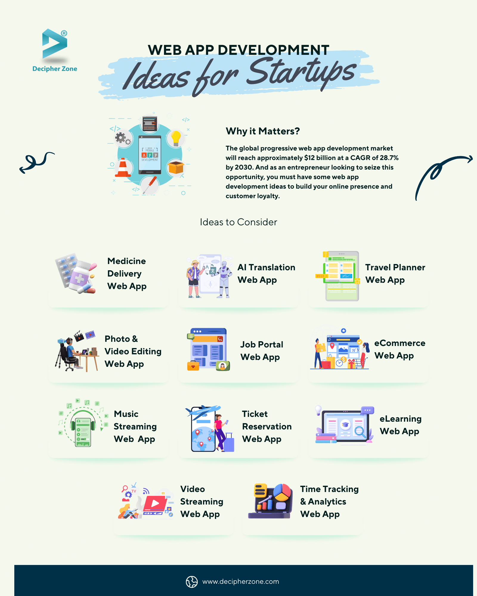 Web App Development Ideas for StartUps