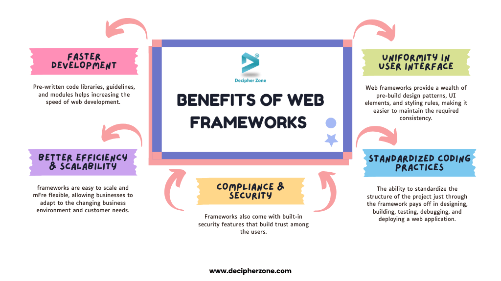 Benefits of Using Web Frameworks