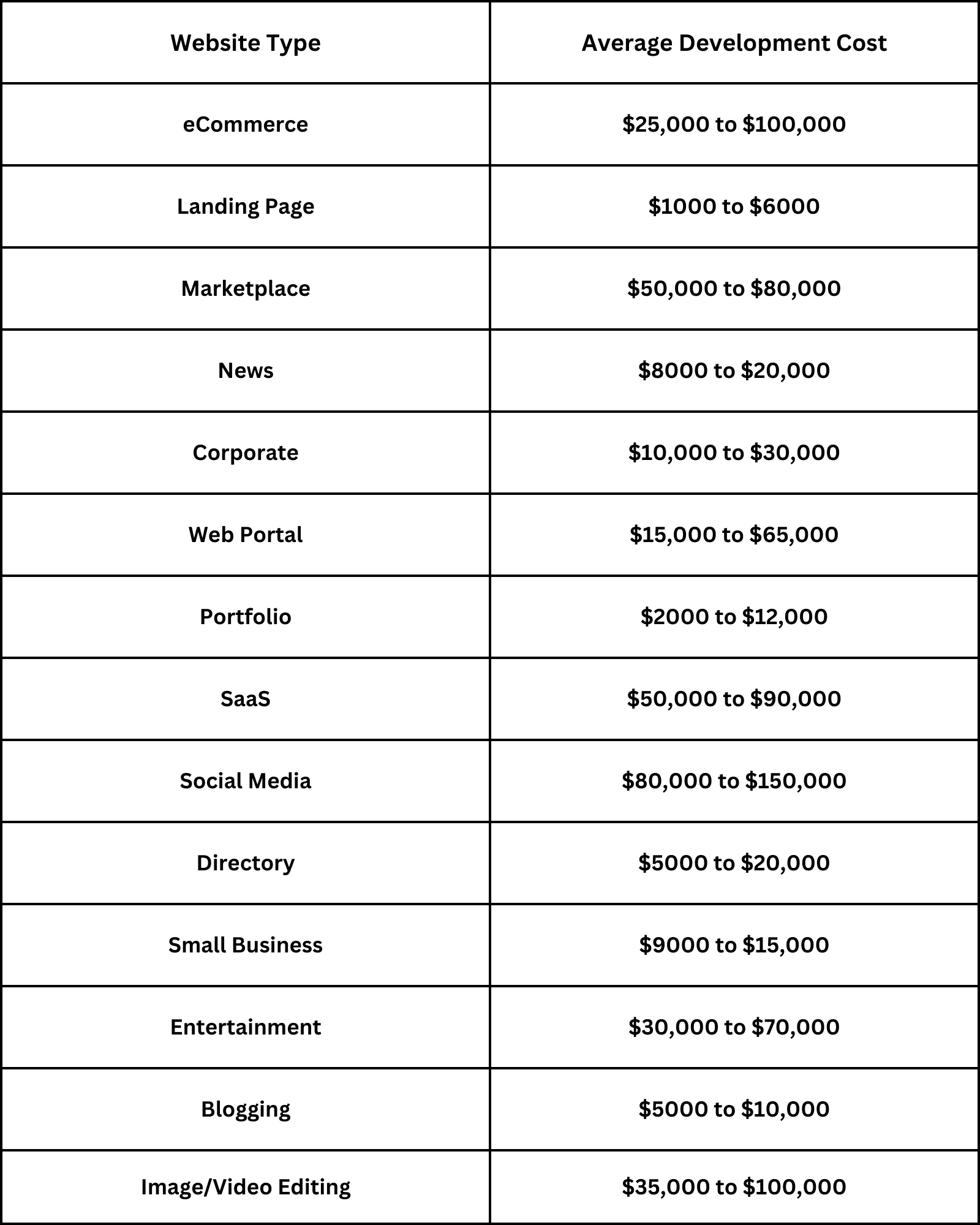 Website Development Cost