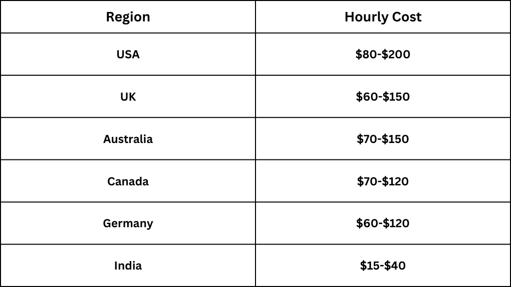 Website Development Cost