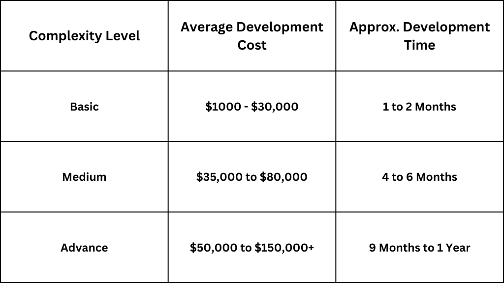 Website Development Cost