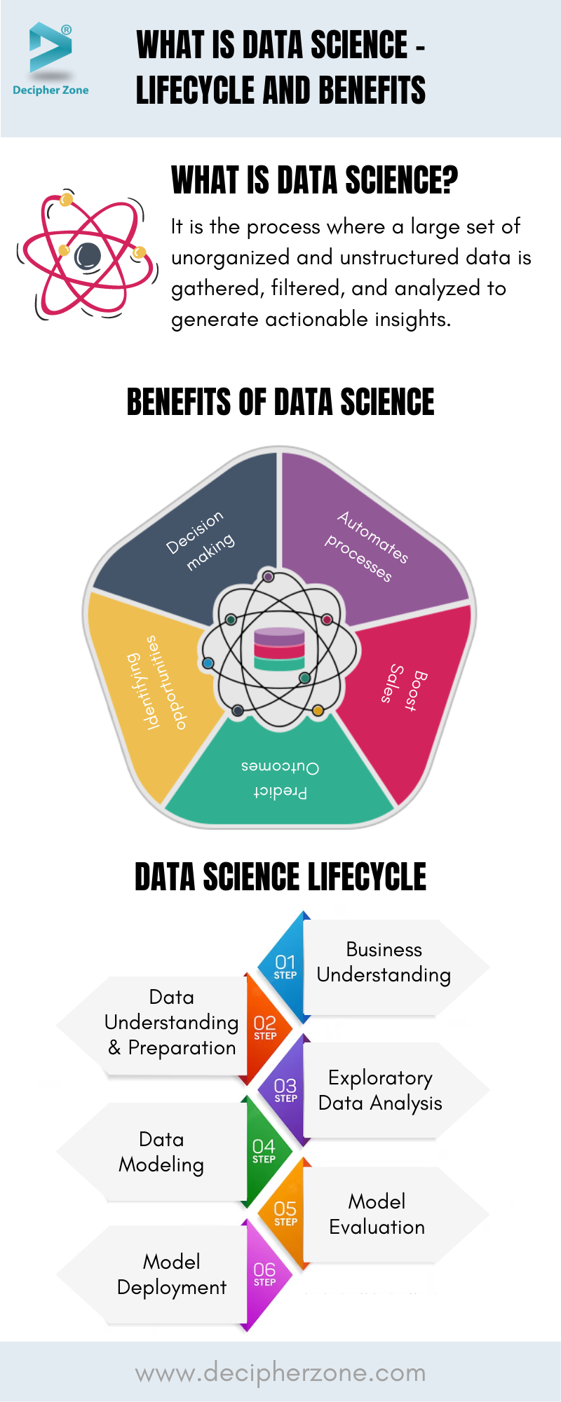 What is the Scope of Data Science  Benefits and Advantage of Data Science  Course- FORE