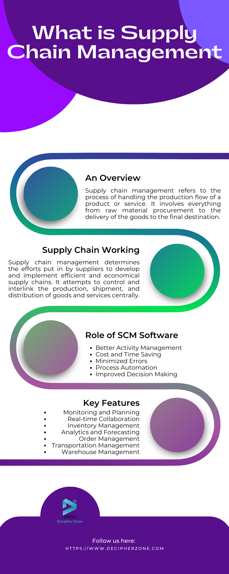 What is Supply Chain Management and How It Works?