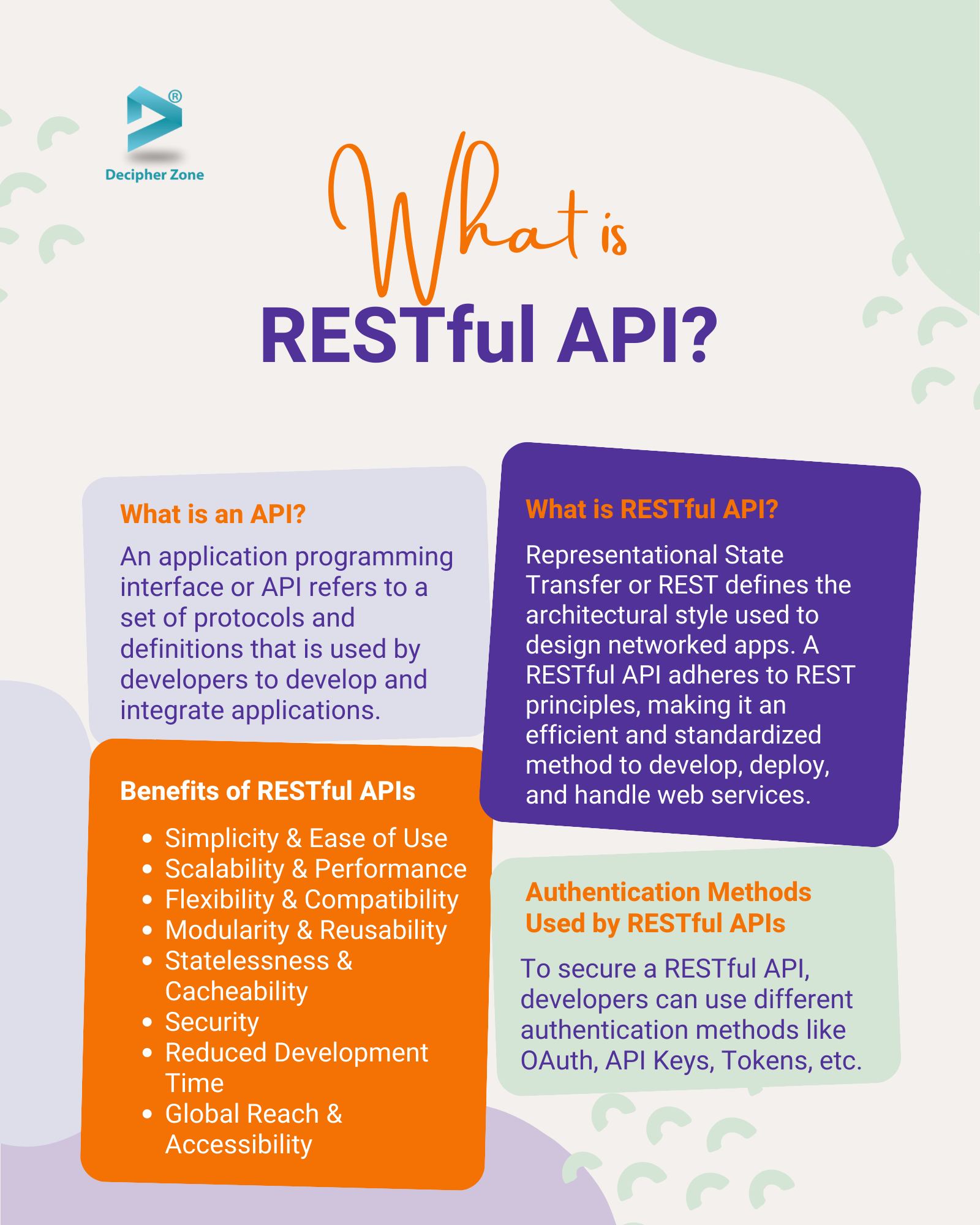 What is a RESTful API: Benefits and Authentication Methods