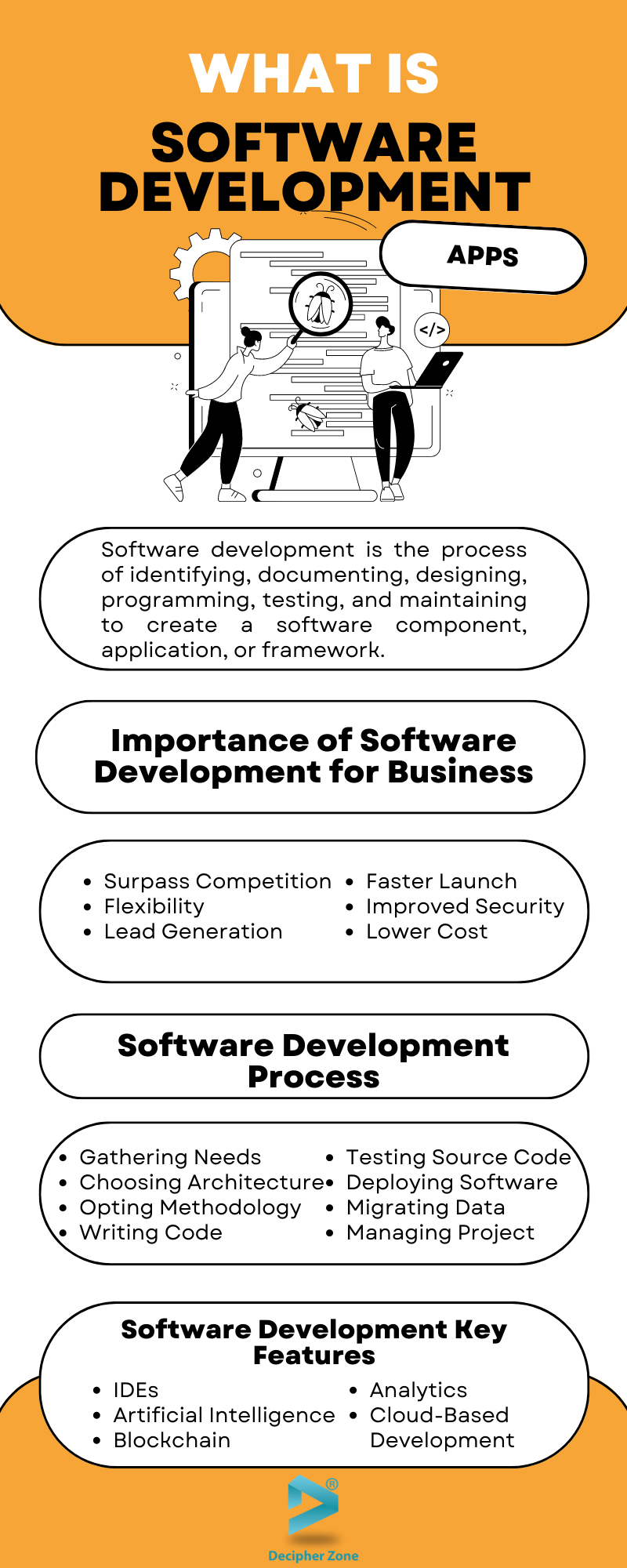 What is Software Development