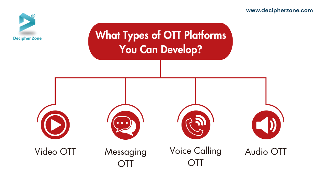 Types of OTT Platforms