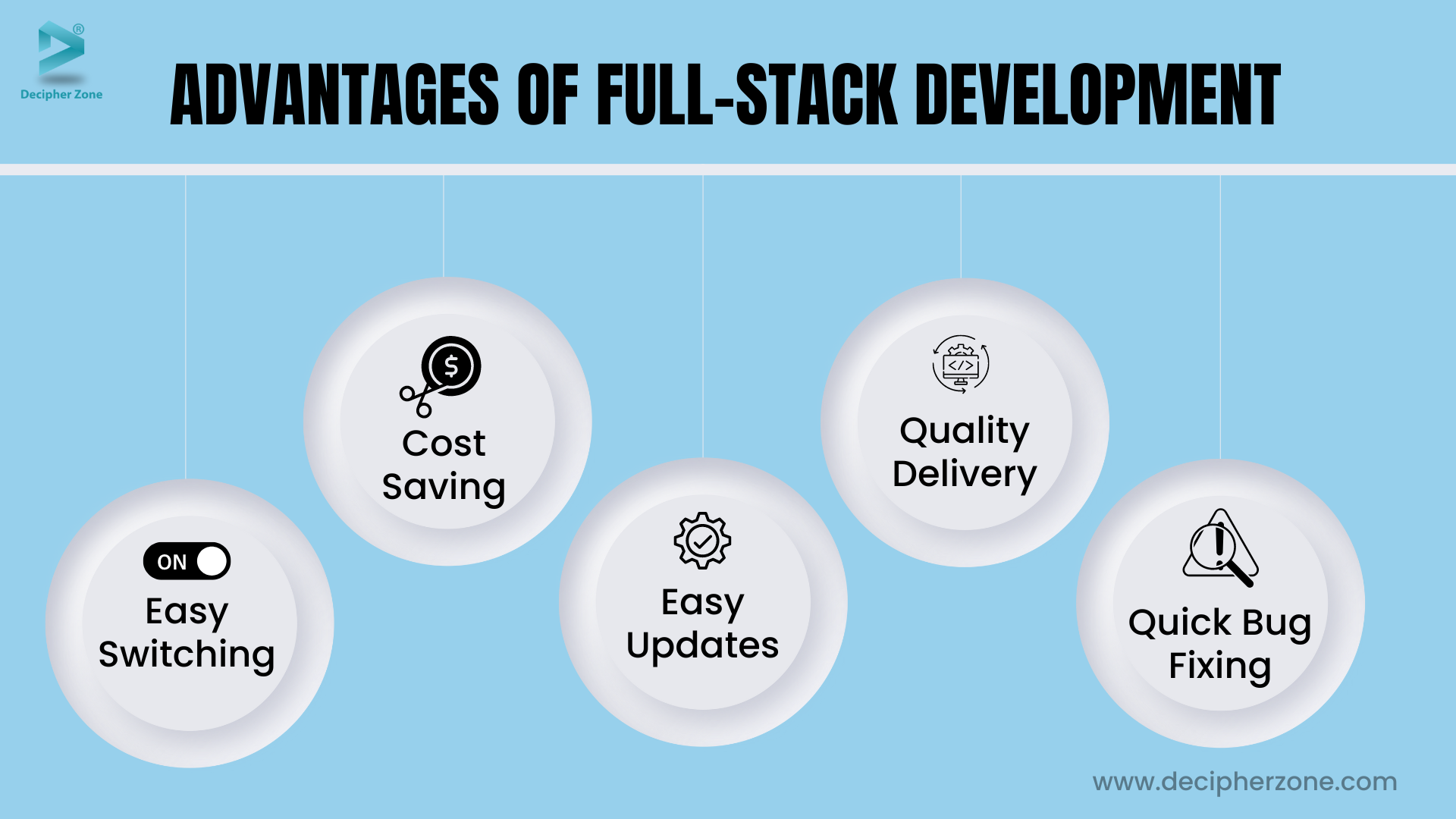 Advatnages of Full-Stack