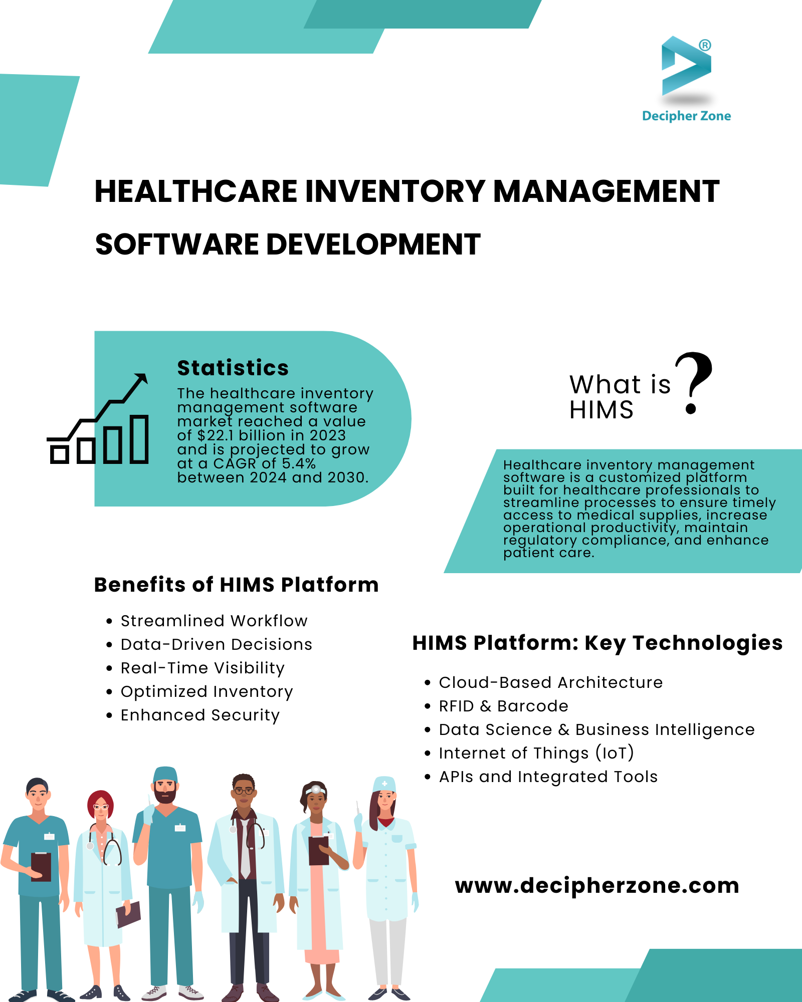 Healthcare Inventory Management Software Development