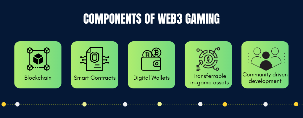 Types of Web3 Games and Their Players