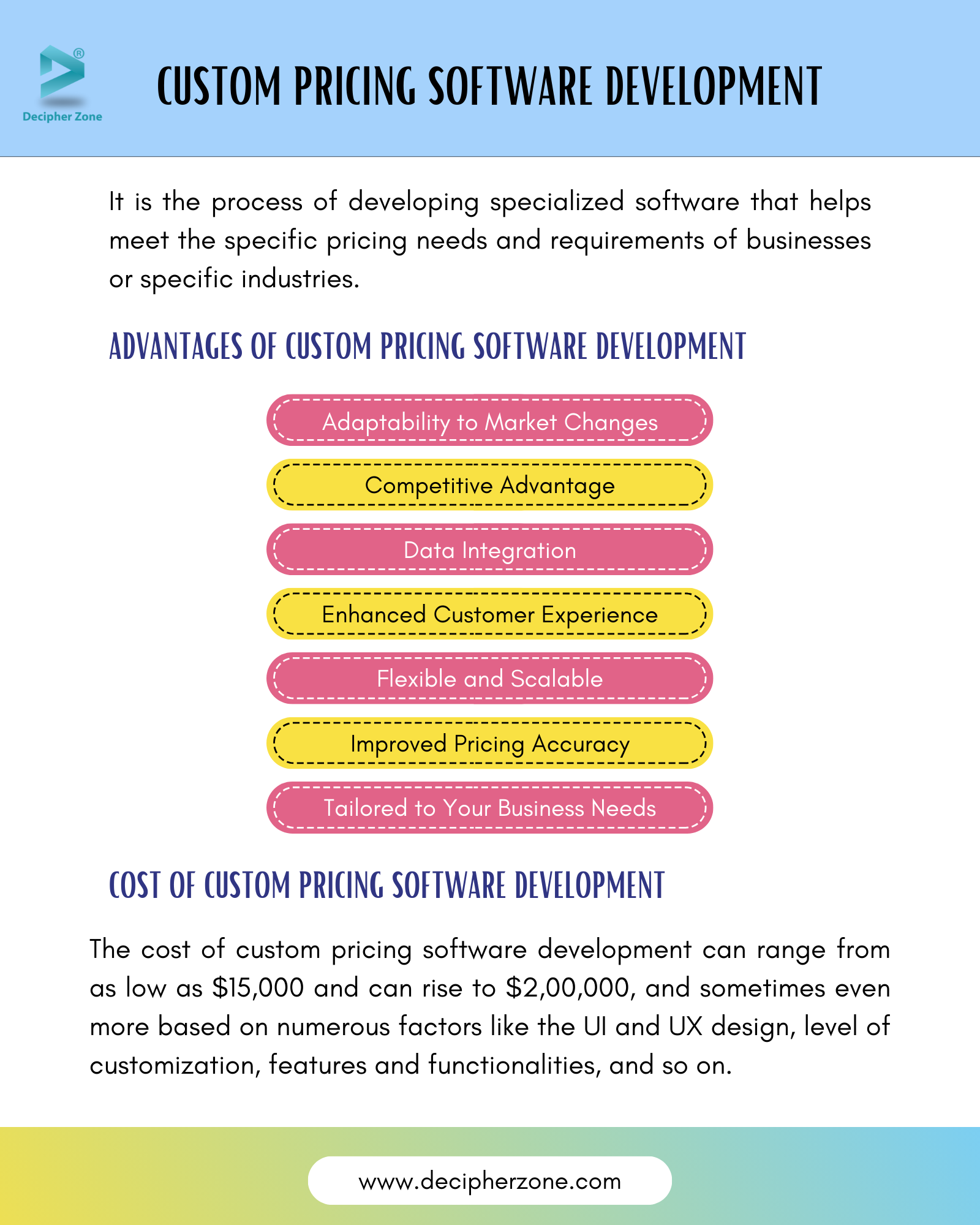Custom Pricing Software Development